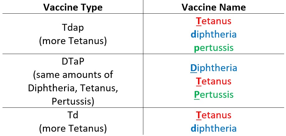 tdap-tetanus-diptheria-pertussis-midwest-asian-health-association